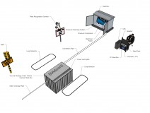 Automatic Comparative Under Vehicle Surveillance System