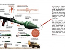 Roket Kesici RPG-7 İmha Teli